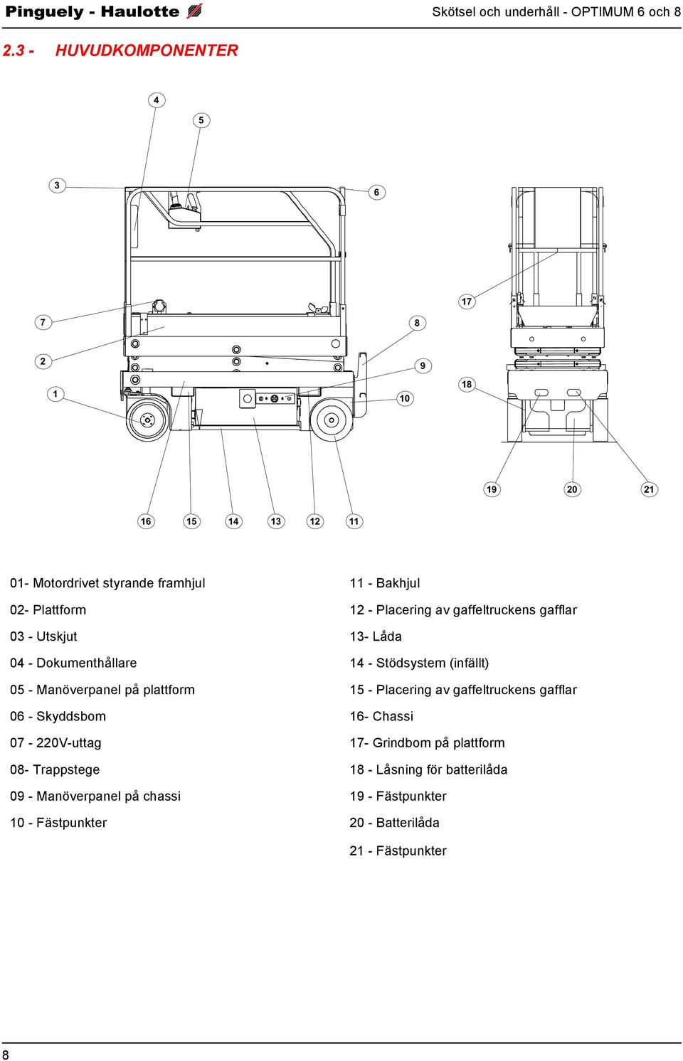 Manöverpanel på plattform 15 - Placering av gaffeltruckens gafflar 06 - Skyddsbom 16- Chassi 07-220V-uttag 17- Grindbom på