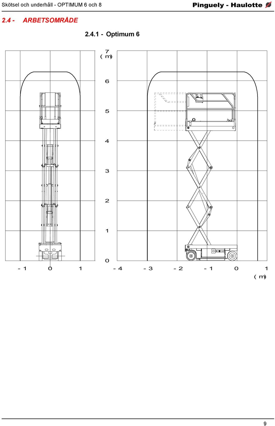 (m) 6 5 4 3 2 1-1 0