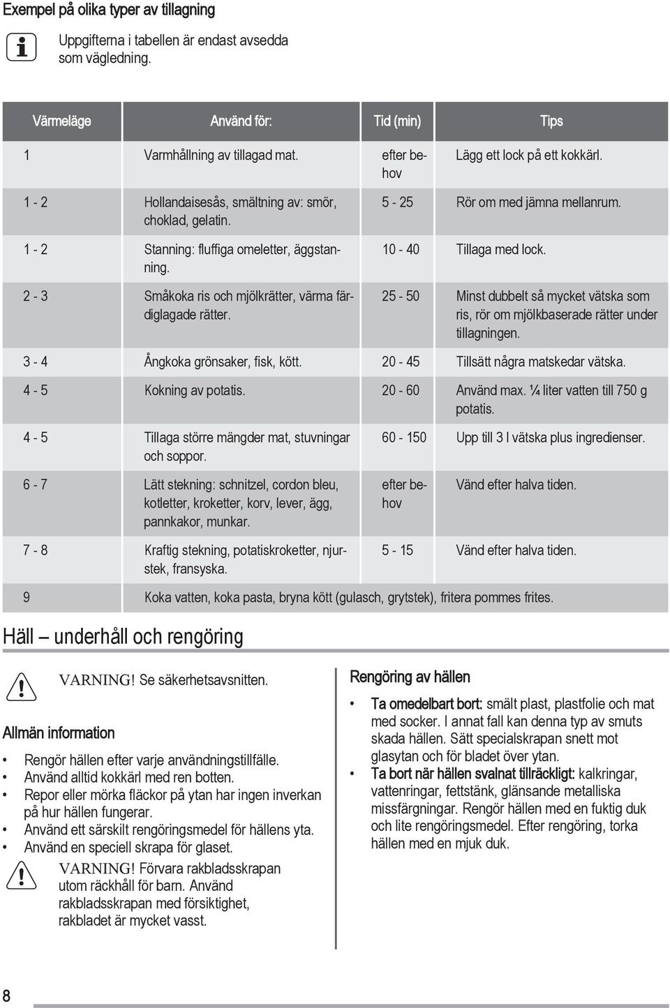 10-40 Tillaga med lock. 2-3 Småkoka ris och mjölkrätter, värma färdiglagade rätter. 25-50 Minst dubbelt så mycket vätska som ris, rör om mjölkbaserade rätter under tillagningen.