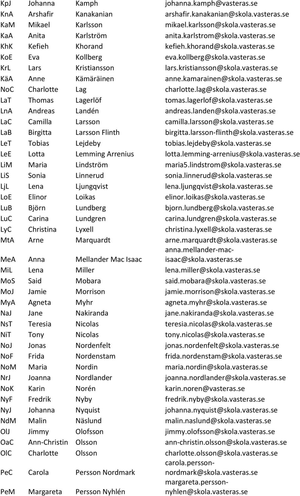 kamarainen@skola.vasteras.se NoC Charlotte Lag charlotte.lag@skola.vasteras.se LaT Thomas Lagerlöf tomas.lagerlof@skola.vasteras.se LnA Andreas Landén andreas.landen@skola.vasteras.se LaC Camilla Larsson camilla.