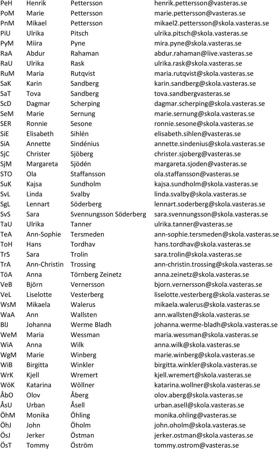 sandberg@skola.vasteras.se SaT Tova Sandberg tova.sandbergvasteras.se ScD Dagmar Scherping dagmar.scherping@skola.vasteras.se SeM Marie Sernung marie.sernung@skola.vasteras.se SER Ronnie Sesone ronnie.