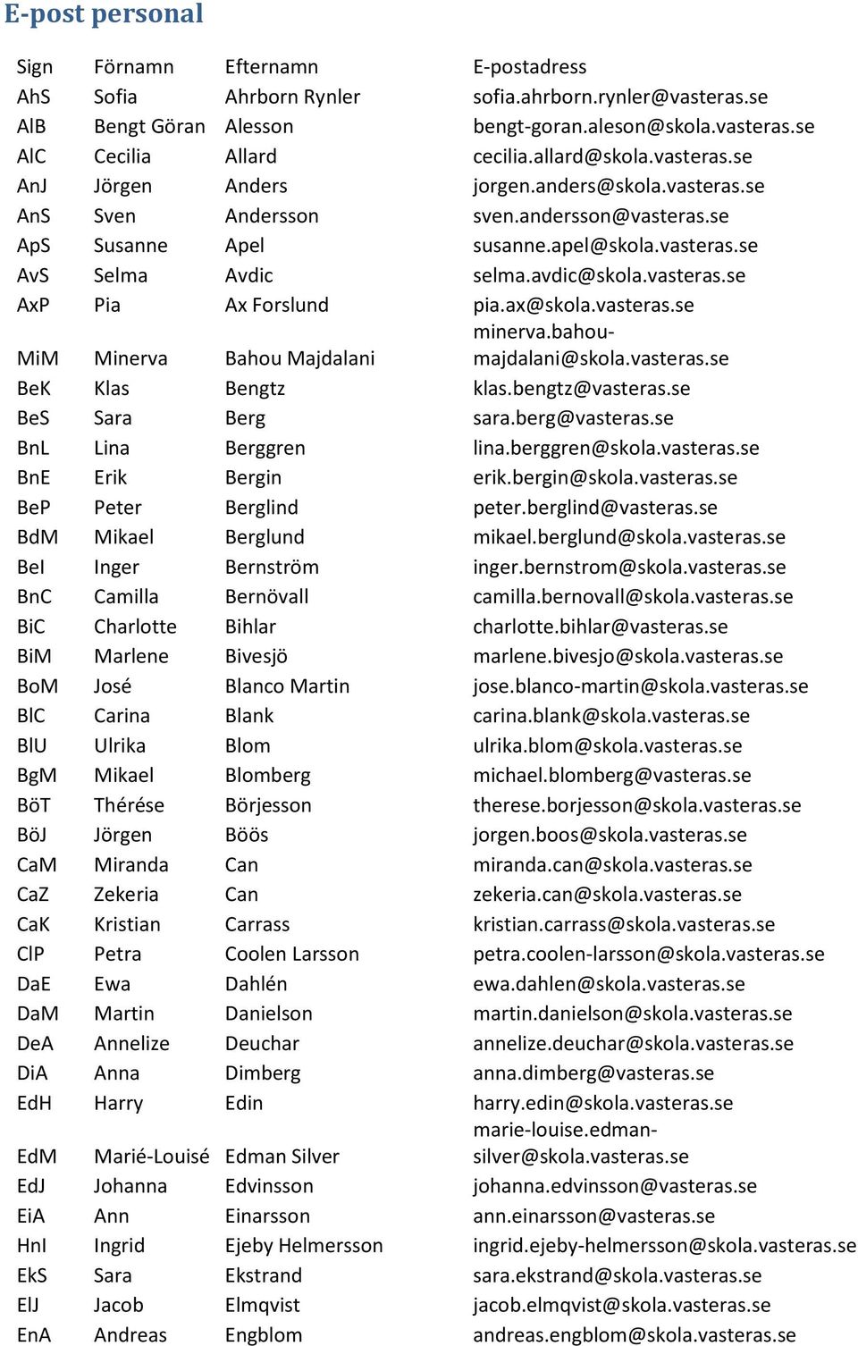 avdic@skola.vasteras.se AxP Pia Ax Forslund pia.ax@skola.vasteras.se MiM Minerva Bahou Majdalani minerva.bahoumajdalani@skola.vasteras.se BeK Klas Bengtz klas.bengtz@vasteras.se BeS Sara Berg sara.