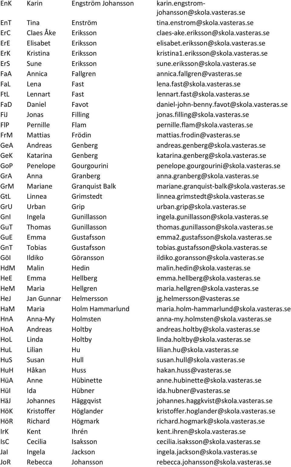 se FaL Lena Fast lena.fast@skola.vasteras.se FtL Lennart Fast lennart.fast@skola.vasteras.se FaD Daniel Favot daniel-john-benny.favot@skola.vasteras.se FiJ Jonas Filling jonas.filling@skola.vasteras.se FlP Pernille Flam pernille.