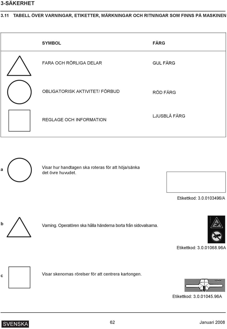 FÄRG OBLIGATORISK AKTIVITET/ FÖRBUD RÖD FÄRG REGLAGE OCH INFORMATION LJUSBLÅ FÄRG a Visar hur handtagen ska roteras för att