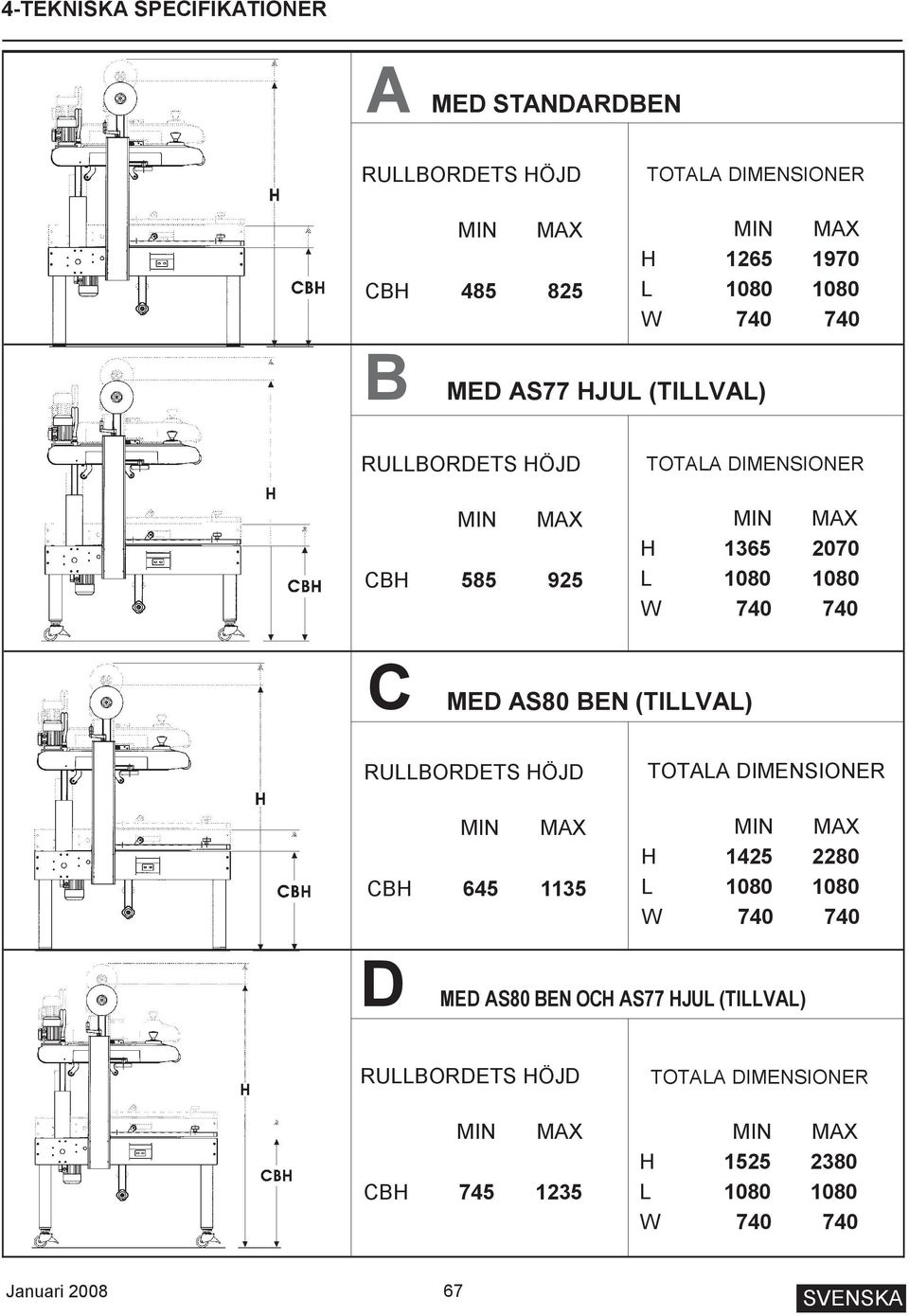 MED AS80 BEN (TILLVAL) RULLBORDETS HÖJD TOTALA DIMENSIONER MIN MAX CBH 645 1135 MIN MAX H 1425 2280 L 1080 1080 W 740 740 D MED AS80