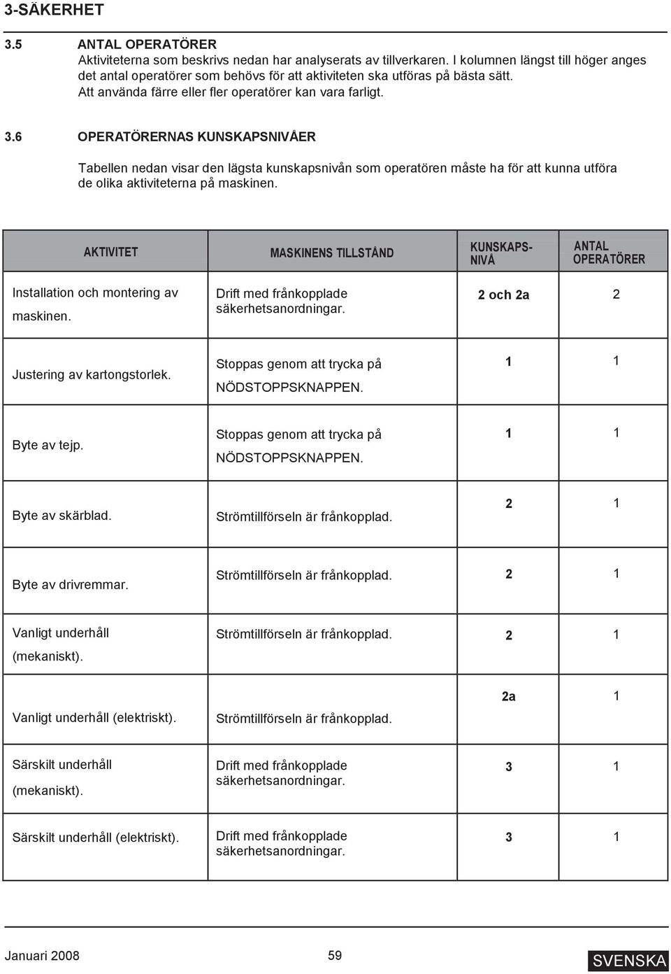 6 OPERATÖRERNAS KUNSKAPSNIVÅER Tabellen nedan visar den lägsta kunskapsnivån som operatören måste ha för att kunna utföra de olika aktiviteterna på maskinen.