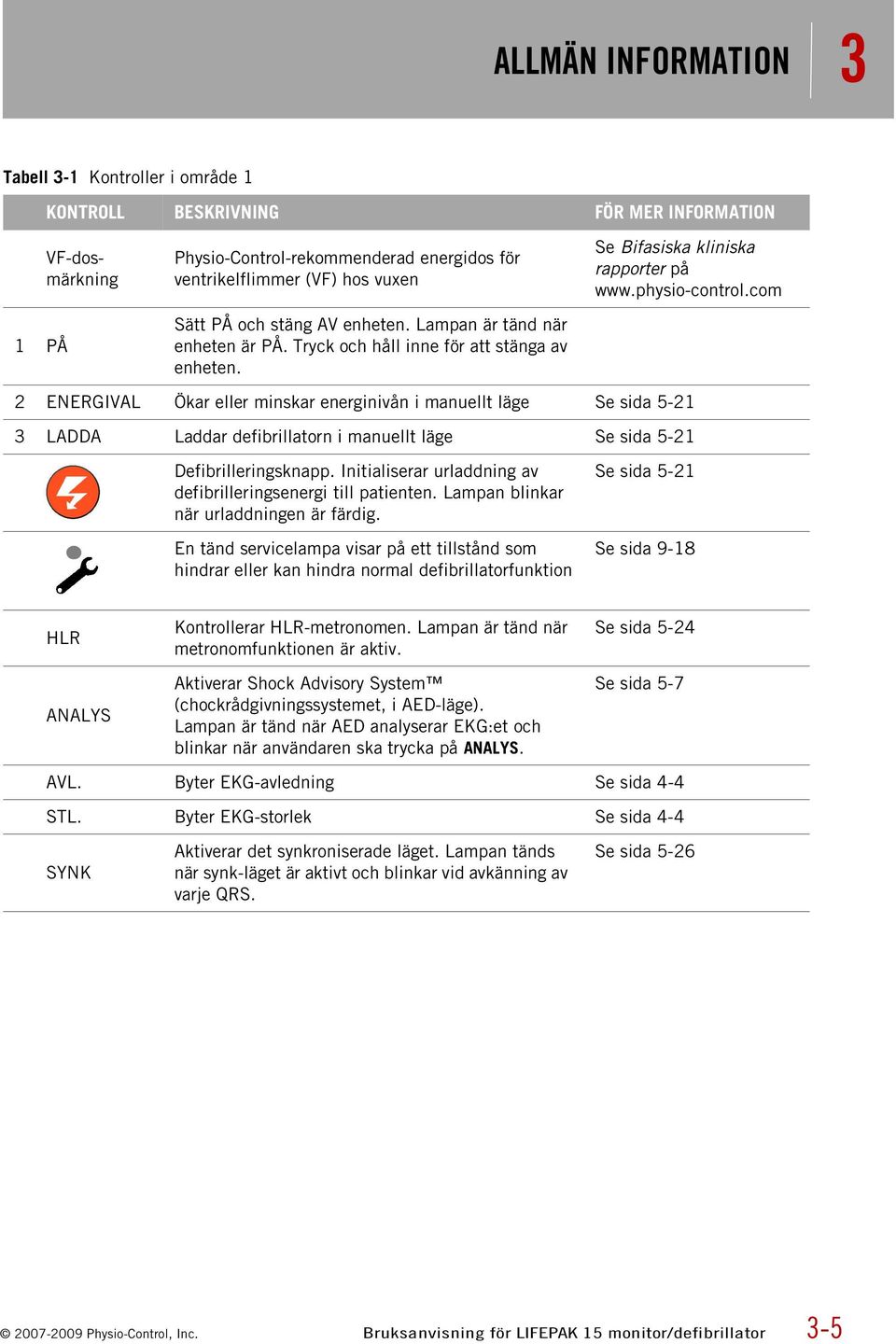 com 2 ENERGIVAL Ökar eller minskar energinivån i manuellt läge Se sida 5-21 3 LADDA Laddar defibrillatorn i manuellt läge Se sida 5-21 Defibrilleringsknapp.