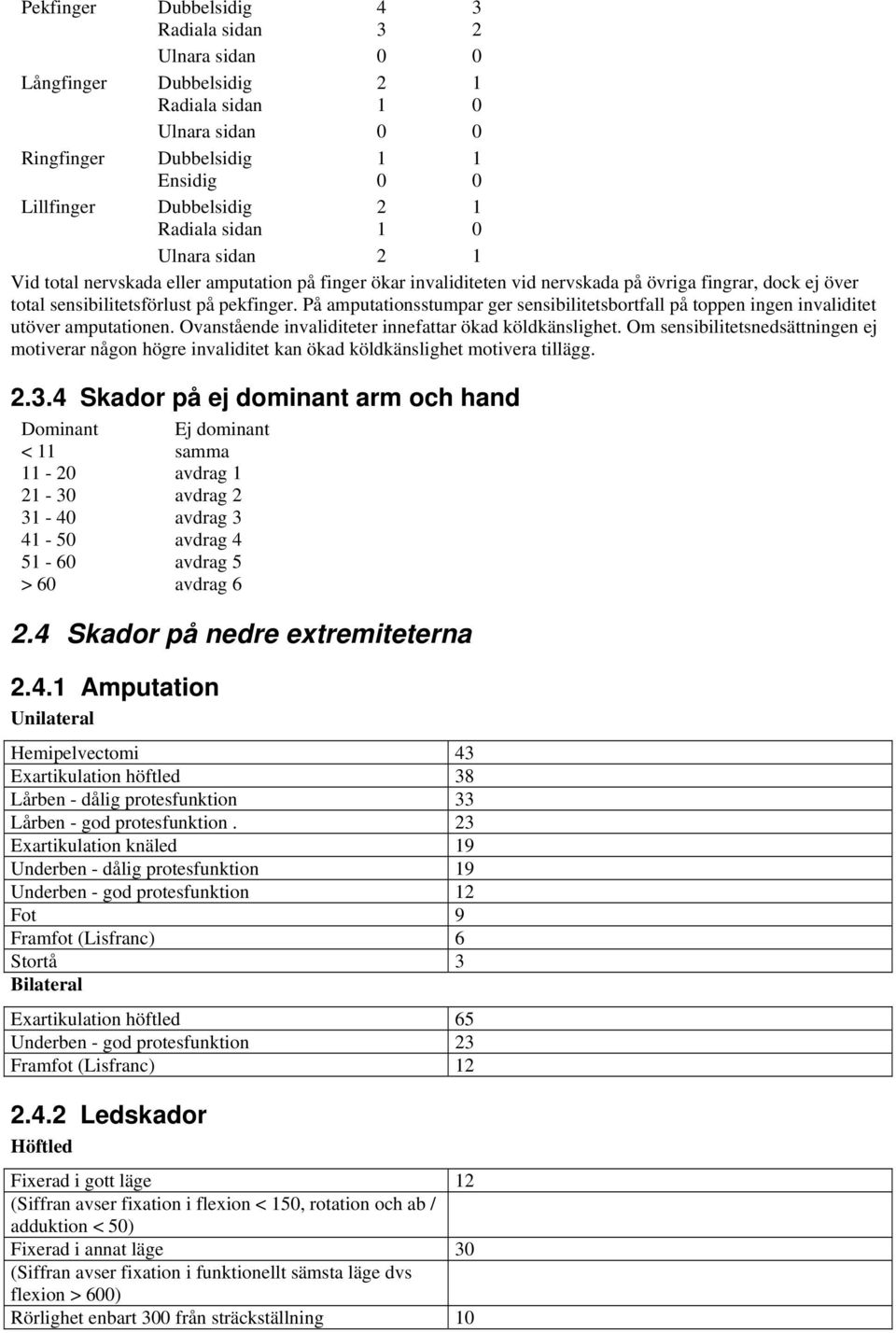 På amputationsstumpar ger sensibilitetsbortfall på toppen ingen invaliditet utöver amputationen. Ovanstående invaliditeter innefattar ökad köldkänslighet.