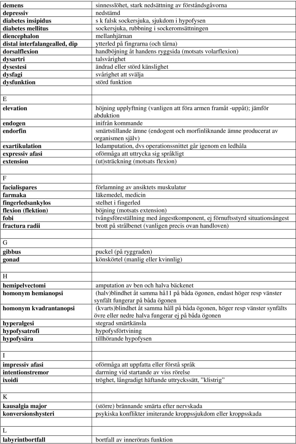 hypofysatrofi hypofysära I impressiv afasi intentionstremor ixoidi K kausalgia major konversionshysteri L labyrintbortfall sinnesslöhet, stark nedsättning av förståndsgåvorna nedstämd s k falsk