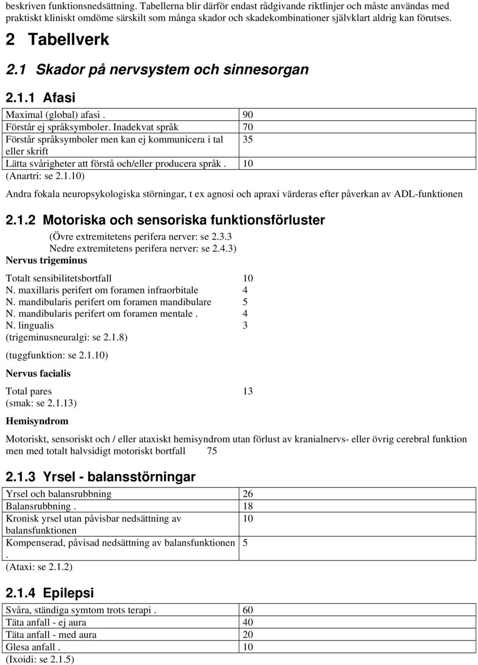 1 Skador på nervsystem och sinnesorgan 2.1.1 Afasi Maximal (global) afasi. 90 Förstår ej språksymboler.