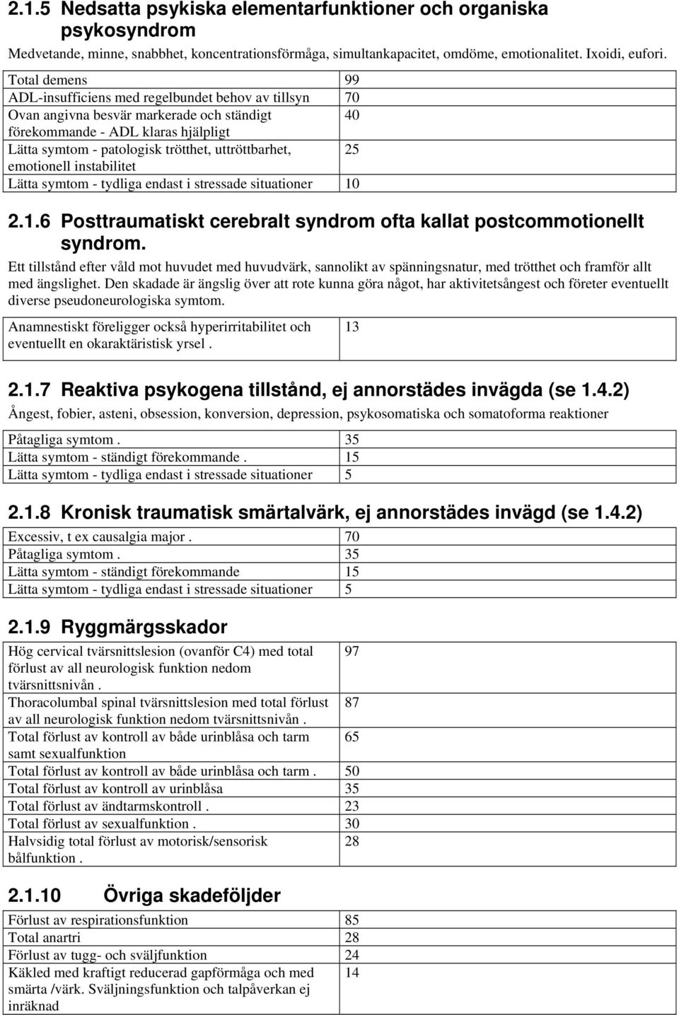 uttröttbarhet, 25 emotionell instabilitet Lätta symtom - tydliga endast i stressade situationer 10 2.1.6 Posttraumatiskt cerebralt syndrom ofta kallat postcommotionellt syndrom.