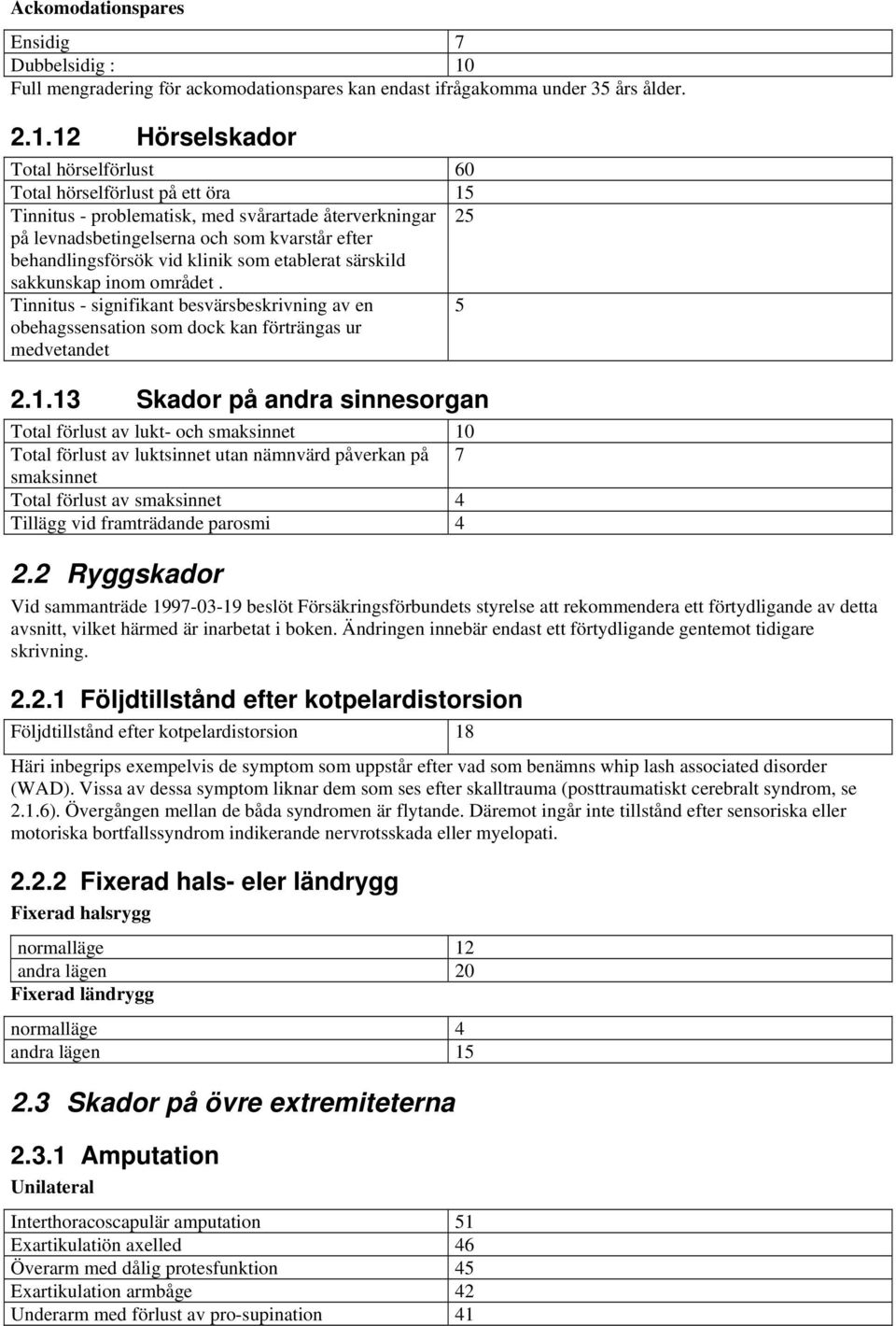 12 Hörselskador Total hörselförlust 60 Total hörselförlust på ett öra 15 Tinnitus - problematisk, med svårartade återverkningar 25 på levnadsbetingelserna och som kvarstår efter behandlingsförsök vid