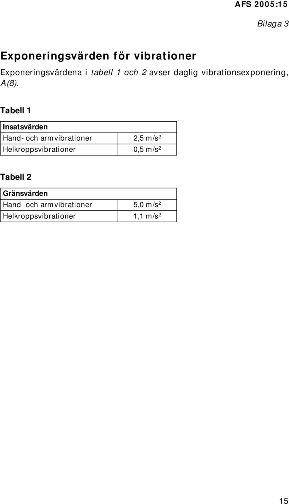 Tabell 1 Insatsvärden Hand- och armvibrationer 2,5 m/s 2
