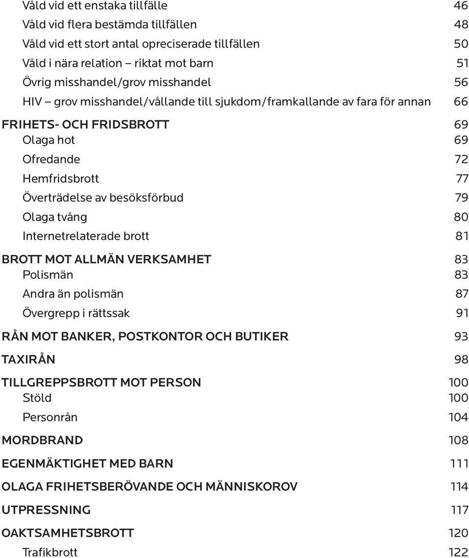 79 Olaga tvång 80 Internetrelaterade brott 81 BROTT MOT ALLMÄN VERKSAMHET 83 Polismän 83 Andra än polismän 87 Övergrepp i rättssak 91 RÅN MOT BANKER, POSTKONTOR OCH BUTIKER 93 TAXIRÅN 98