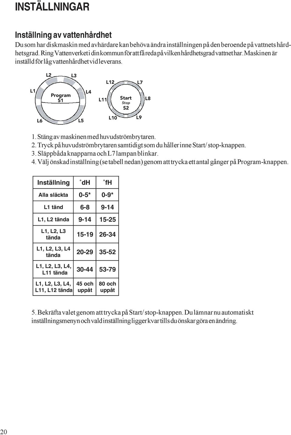 L2 L3 L12 L7 L1 Program S1 L4 L11 Start Stop S2 L8 L6 L5 L10 L9 1. Stäng av maskinen med huvudströmbrytaren. 2. Tryck på huvudströmbrytaren samtidigt som du håller inne Start/ stop-knappen. 3.
