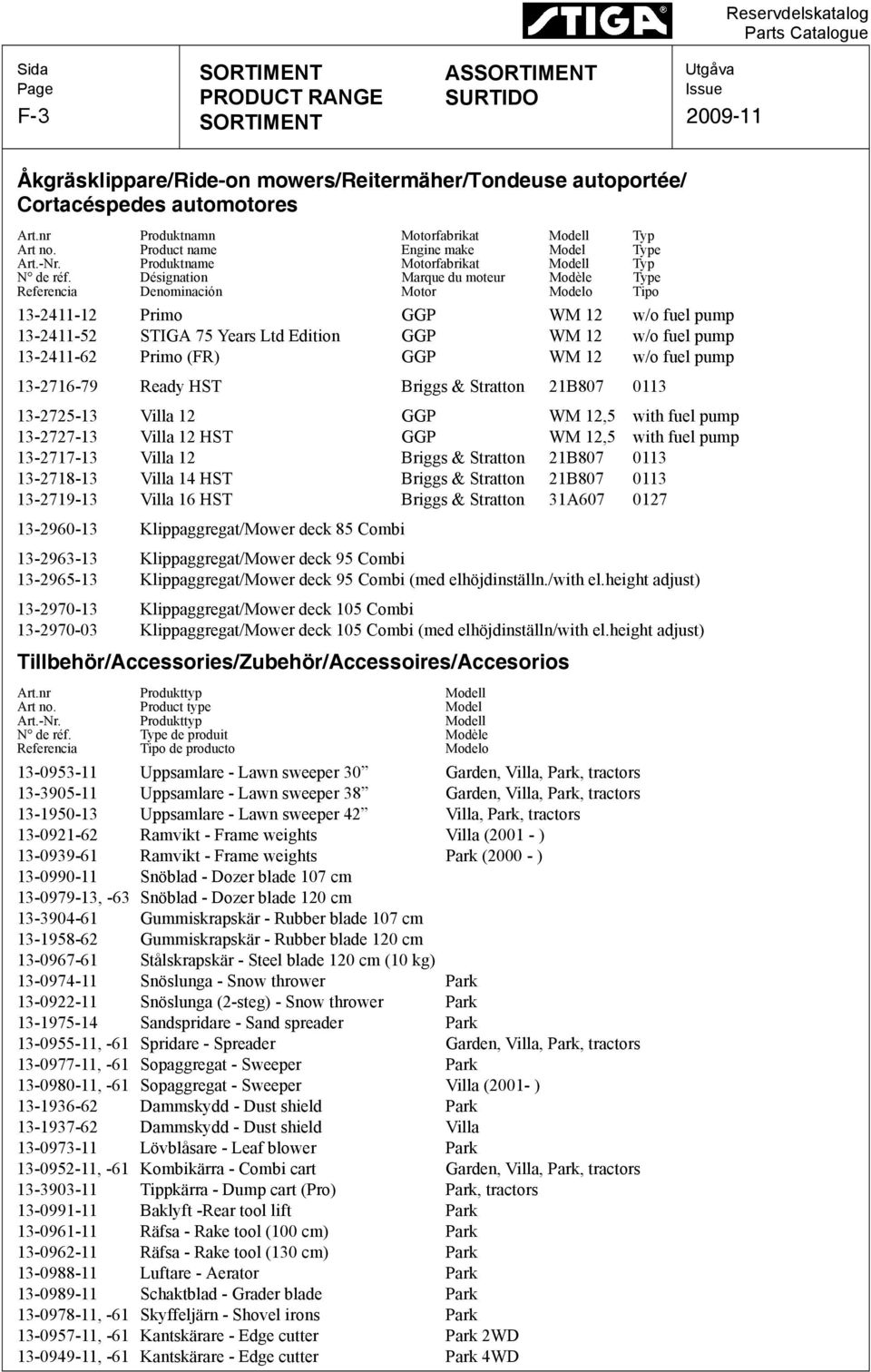 Désignation Marque du moteur Modèle Type Referencia Denominación Motor Modelo Tipo 13-2411-12 Primo GGP WM 12 w/o fuel pump 13-2411-52 STIGA 75 Years Ltd Edition GGP WM 12 w/o fuel pump 13-2411-62