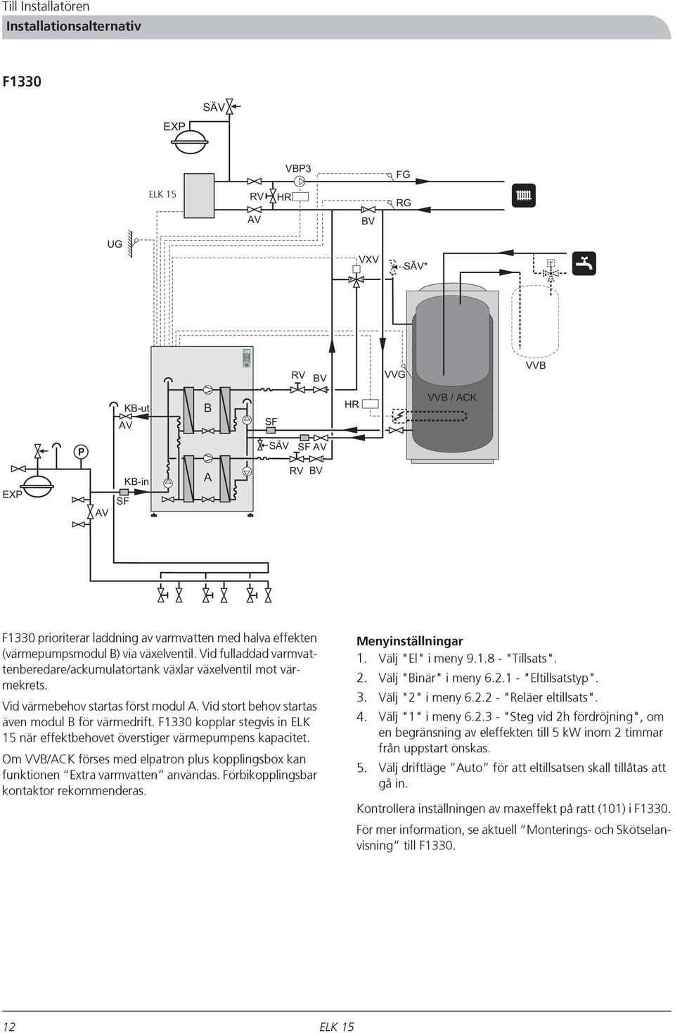 effekten (värmepumpsmodul B) via växelventil. Vid fulladdad varmvattenberedare/ackumulatortank växlar växelventil mot värmekrets. Vid värmebehov startas först modul A.