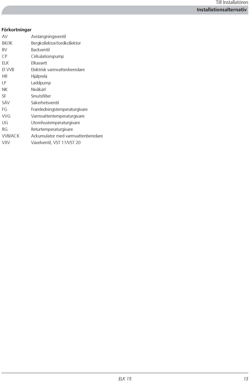 Smutsfilter SÄV Säkerhetsventil FG Framledningstemperaturgivare VVG Varmvattentemperaturgivare UG