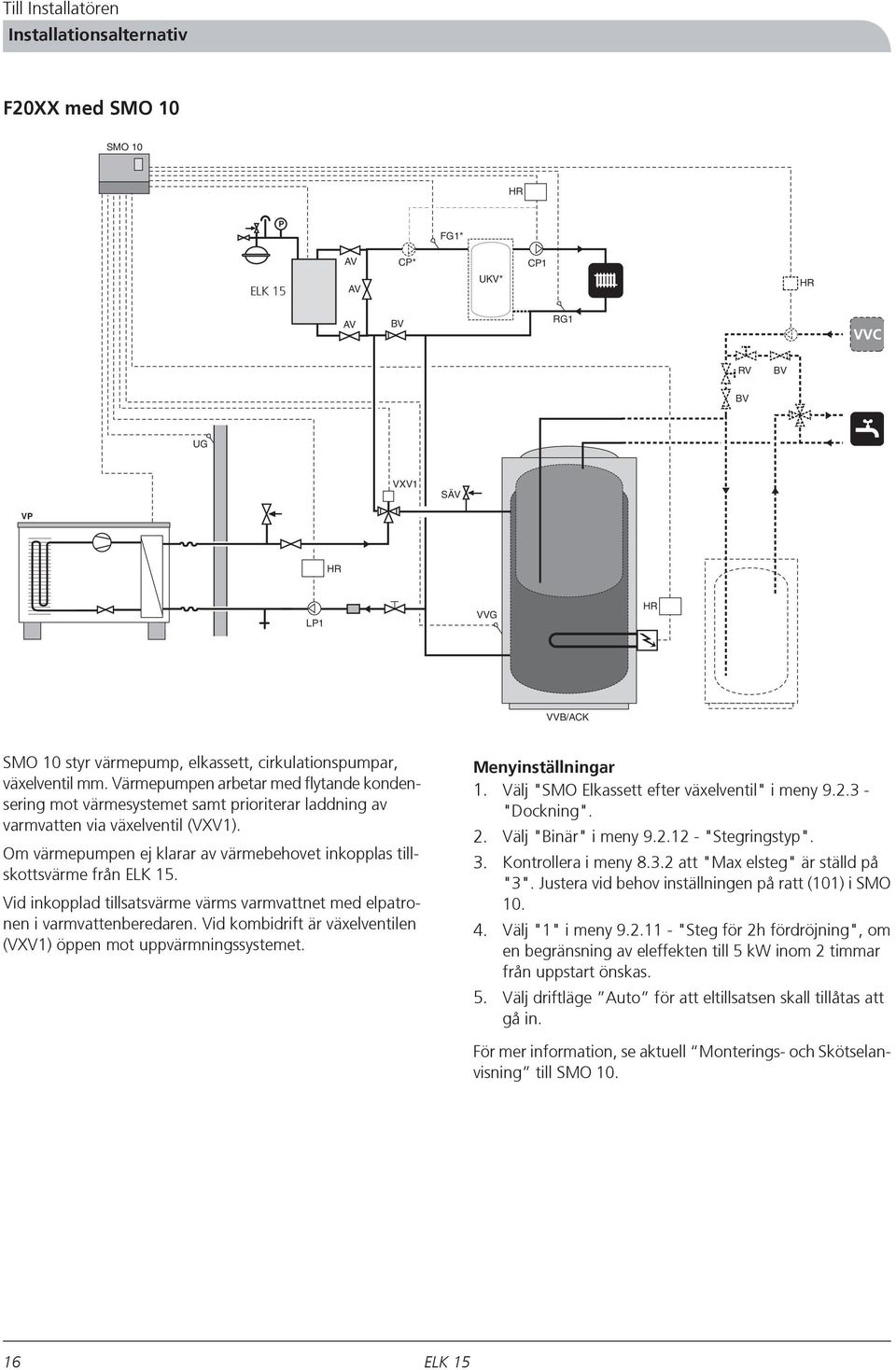 Vid inkopplad tillsatsvärme värms varmvattnet med elpatronen i varmvattenberedaren. Vid kombidrift är växelventilen (VXV1) öppen mot uppvärmningssystemet. Menyinställningar 1.