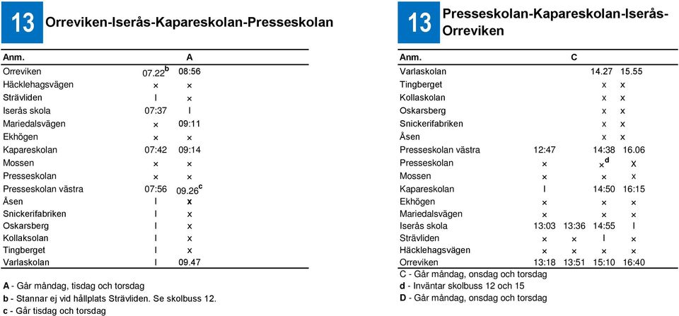 västra 12:47 14:38 16.06 Mossen Presseskolan d x Presseskolan Mossen x Presseskolan västra 07:56 09.