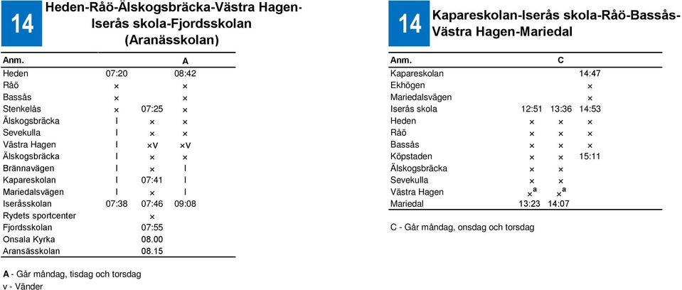 I v v Bassås Älskogsbräcka I Köpstaden 15:11 Brännavägen I I Älskogsbräcka Kapareskolan I 07:41 I Sevekulla Mariedalsvägen I I Västra Hagen a a Iseråsskolan 07:38 07:46