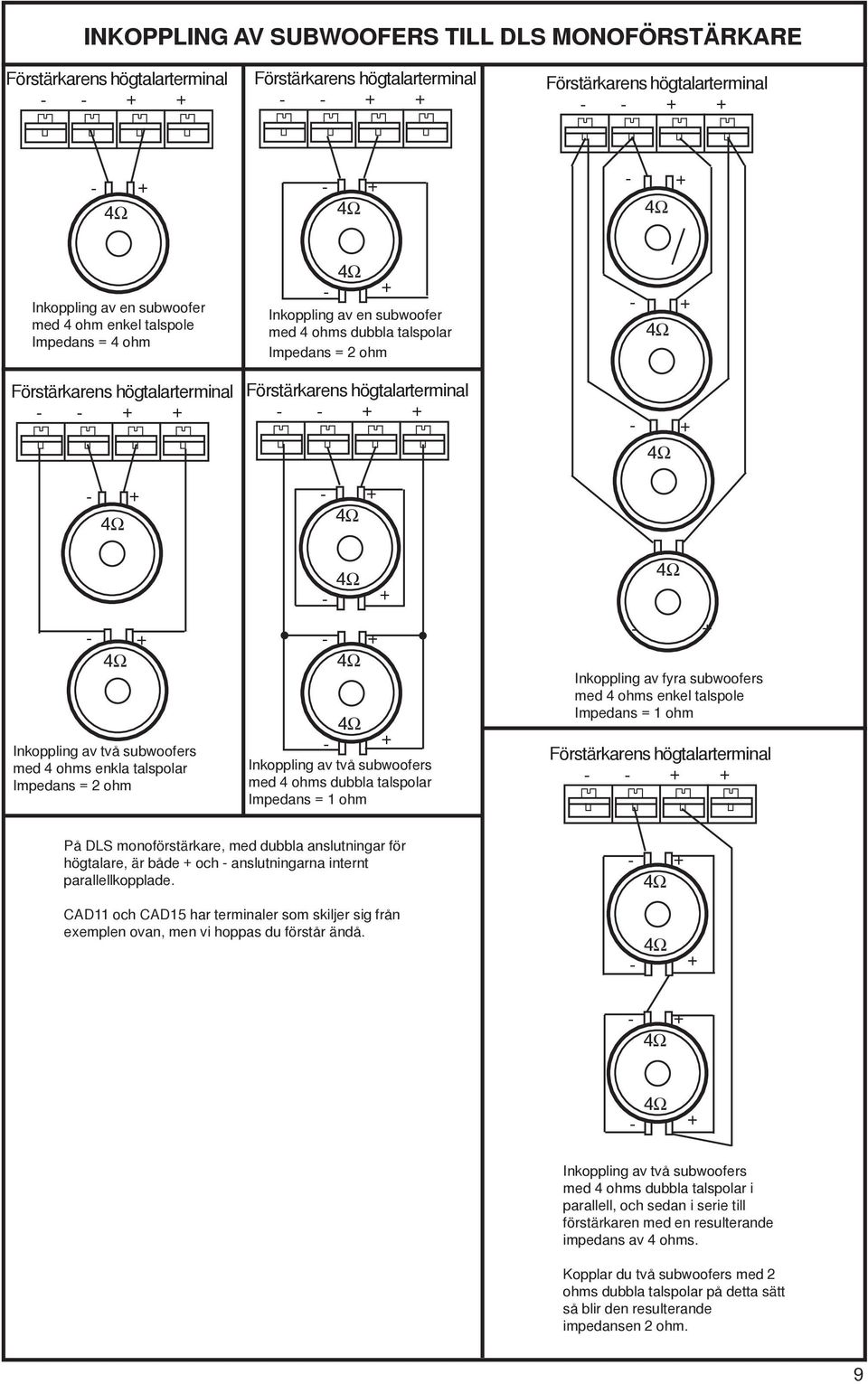 talspolar Impedans = 2 ohm Inkoppling av två subwoofers med 4 ohms dubbla talspolar Impedans = 1 ohm Inkoppling av fyra subwoofers med 4 ohms enkel talspole Impedans = 1 ohm Förstärkarens