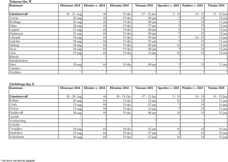 18-aug 44 19-dec 08-jan 10 15 12-jun Mora 18-aug 44 19-dec 08-jan 9 14 12-jun Orsa 19-aug 44 19-dec 12-jan 10 15 12-jun Rättvik * * * * * * * Smedjebacken * * * * * * * Säter 18-aug 44 19-dec 08-jan