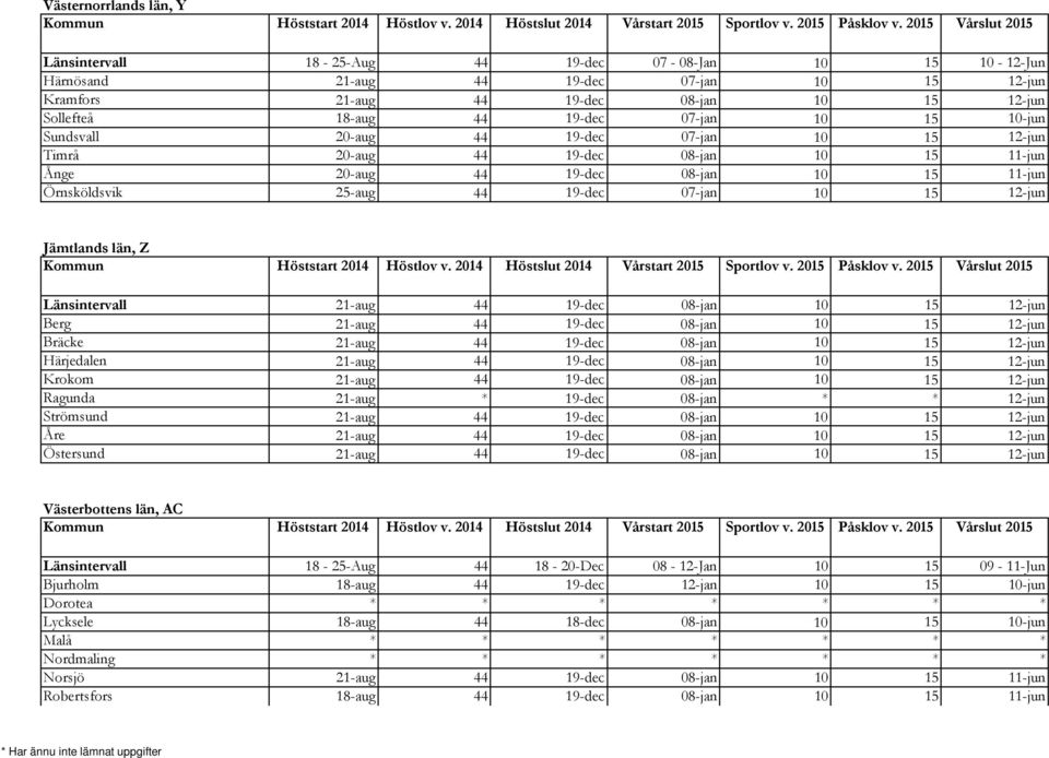 15 12-jun Jämtlands län, Z Länsintervall 21-aug 44 19-dec 08-jan 10 15 12-jun Berg 21-aug 44 19-dec 08-jan 10 15 12-jun Bräcke 21-aug 44 19-dec 08-jan 10 15 12-jun Härjedalen 21-aug 44 19-dec 08-jan