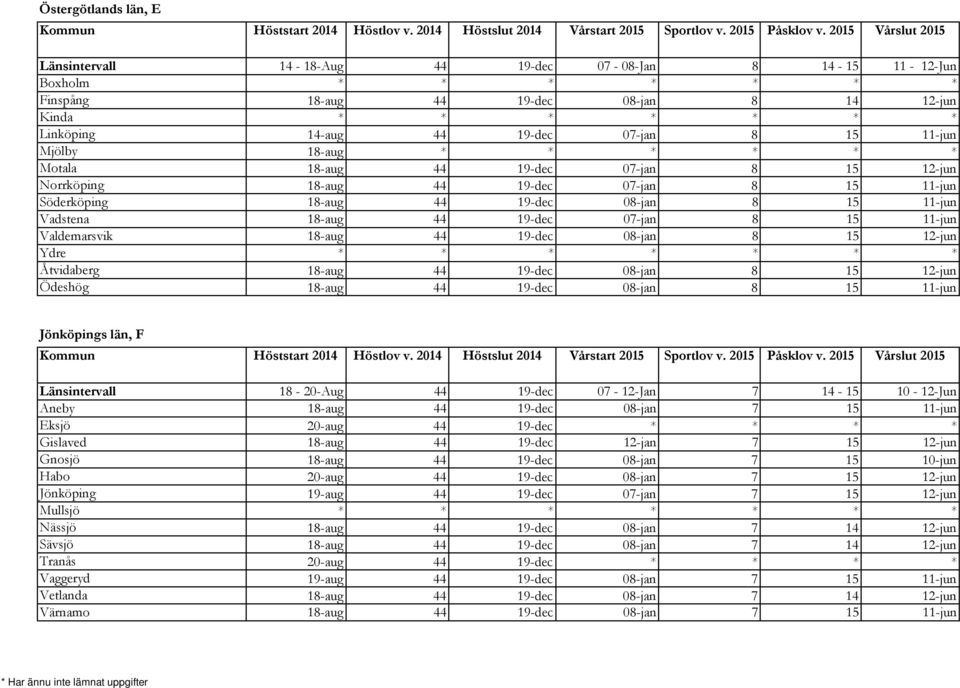 44 19-dec 07-jan 8 15 11-jun Valdemarsvik 18-aug 44 19-dec 08-jan 8 15 12-jun Ydre * * * * * * * Åtvidaberg 18-aug 44 19-dec 08-jan 8 15 12-jun Ödeshög 18-aug 44 19-dec 08-jan 8 15 11-jun Jönköpings