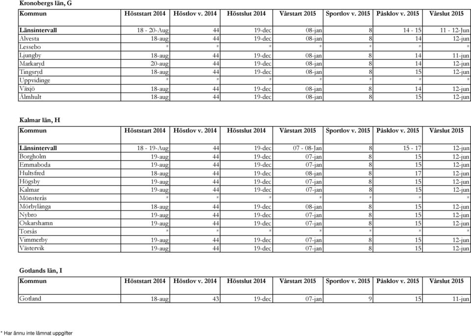 län, H Länsintervall 18-19-Aug 44 19-dec 07-08-Jan 8 15-17 12-jun Borgholm 19-aug 44 19-dec 07-jan 8 15 12-jun Emmaboda 19-aug 44 19-dec 07-jan 8 15 12-jun Hultsfred 18-aug 44 19-dec 08-jan 8 17