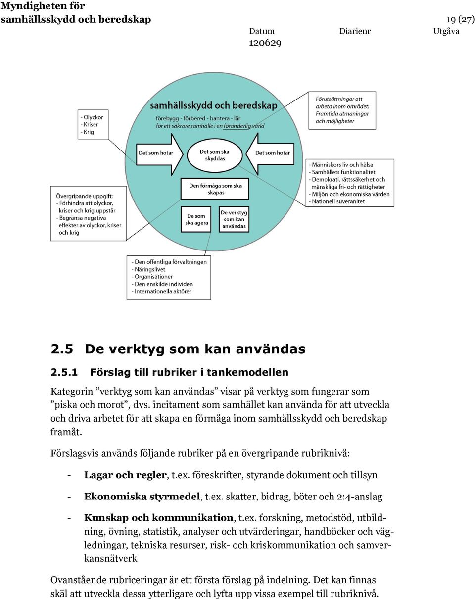 Förslagsvis används följande rubriker på en övergripande rubriknivå: - Lagar och regler, t.ex. föreskrifter, styrande dokument och tillsyn - Ekonomiska styrmedel, t.ex. skatter, bidrag, böter och 2:4-anslag - Kunskap och kommunikation, t.