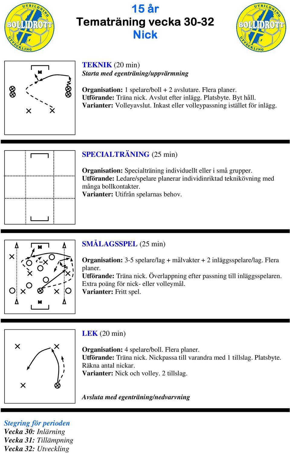 SÅLAGSSPEL (25 min) Organisation: 3-5 spelare/lag + målvakter + 2 inläggsspelare/lag. Flera planer. Utförande: Träna nick. Överlappning efter passning till inläggsspelaren.