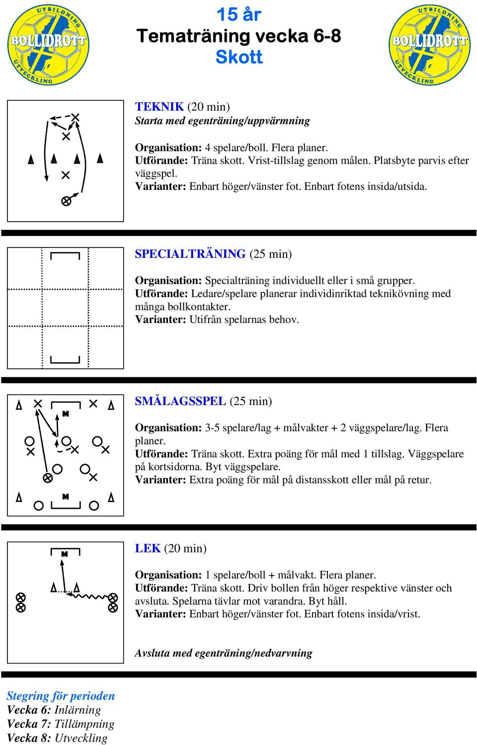 SÅLAGSSPEL (25 min) Organisation: 3-5 spelare/lag + målvakter + 2 väggspelare/lag. Flera planer. Utförande: Träna skott. Extra poäng för mål med 1 tillslag. Väggspelare på kortsidorna.