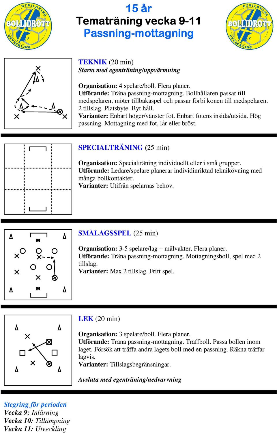 Hög passning. ottagning med fot, lår eller bröst. Utförande: Ledare/spelare planerar individinriktad teknikövning med många bollkontakter.