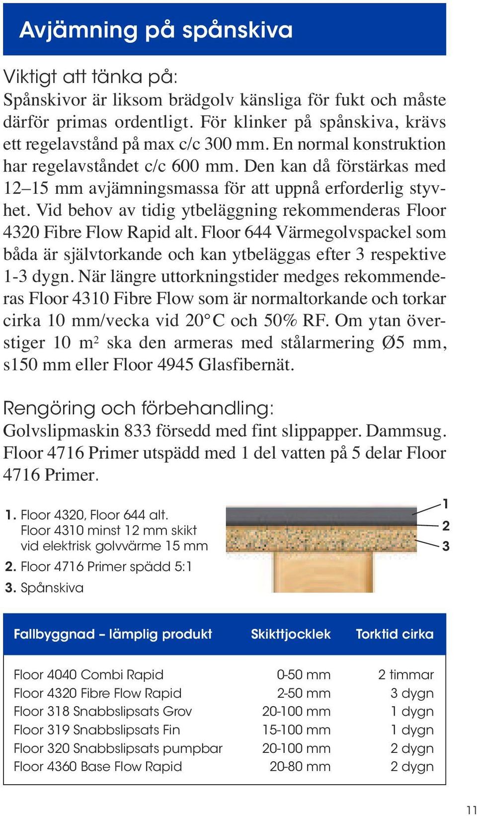 Vid behov av tidig ytbeläggning rekommenderas Floor 4320 Fibre Flow Rapid alt. Floor 644 Värmegolvspackel som båda är självtorkande och kan ytbeläggas efter 3 respektive 1-3 dygn.