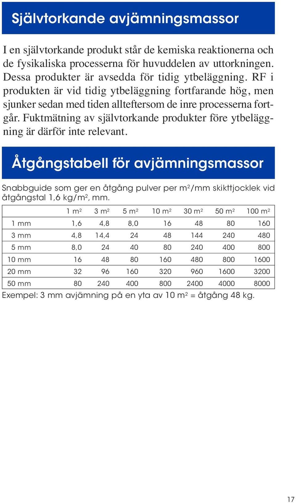 Fuktmätning av självtorkande produkter före ytbeläggning är därför inte relevant.