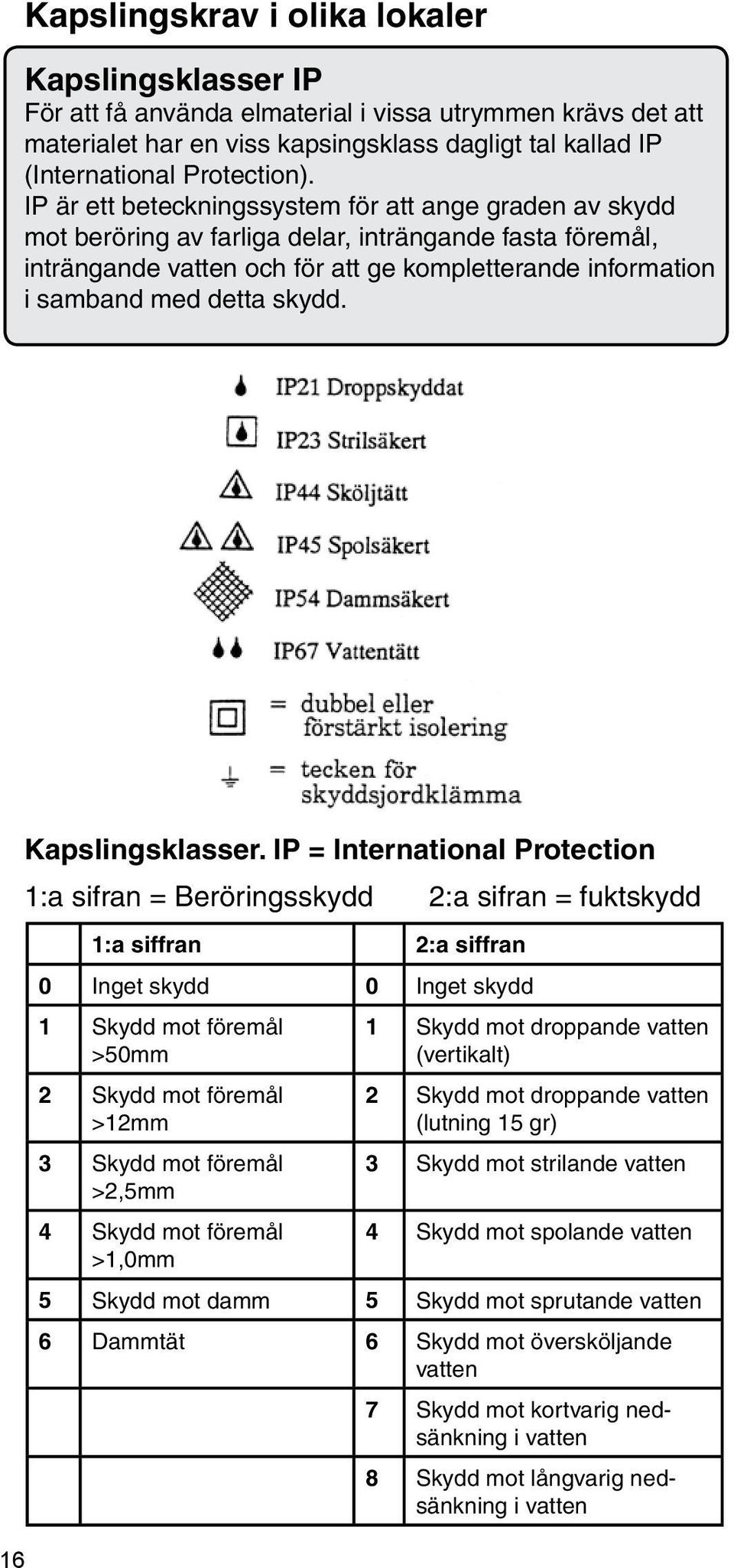 skydd. 16 Kapslingsklasser.