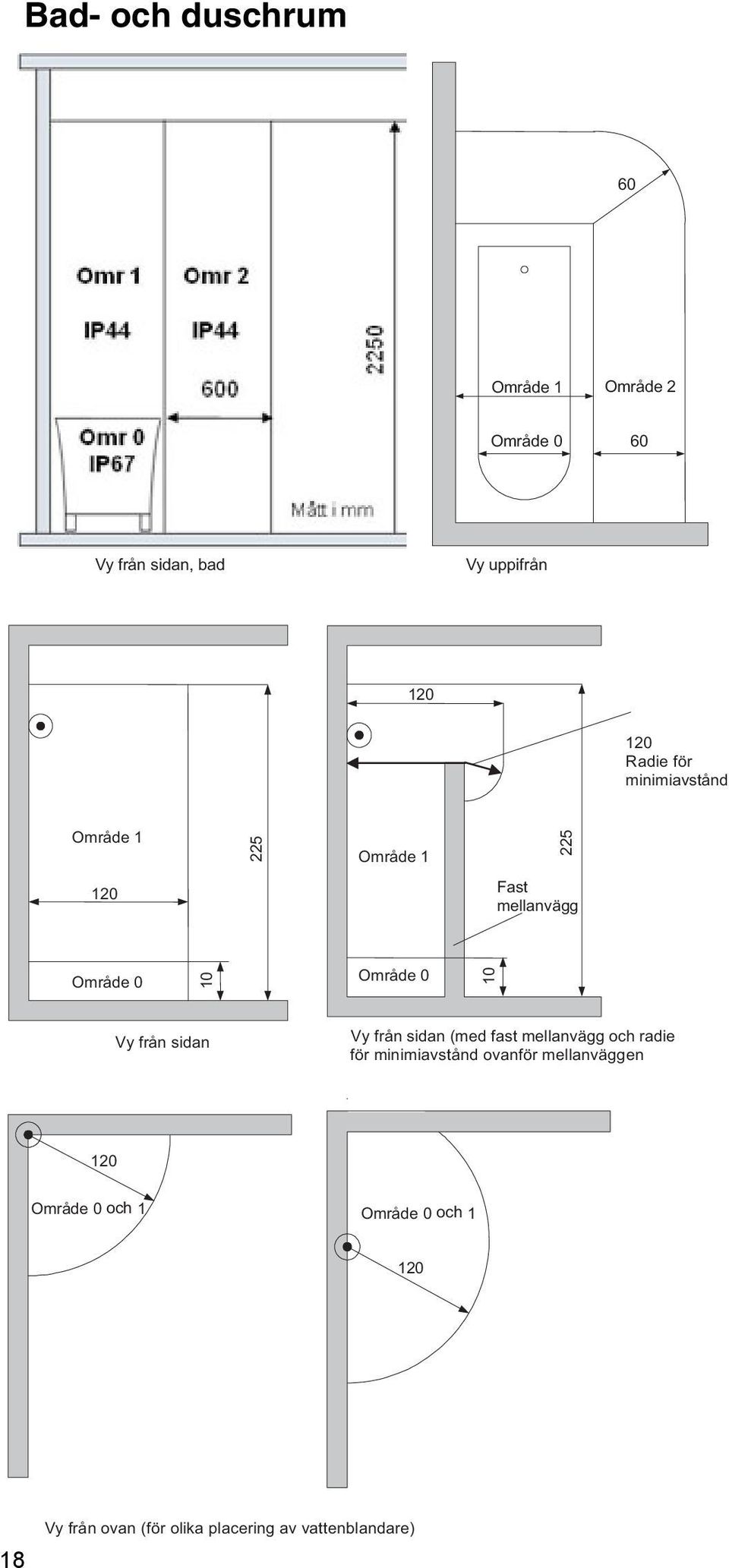 minimiavstånd 60 225 225 225 Område Område 1 Område 1 1 Fast Fast Fast mellanvägg mellanvägg mellanvägg Område Område 0 Område 0 0 10 10 10 Område 1 Område Område 0 Område 0 0 10 Område 2 de 2 Område