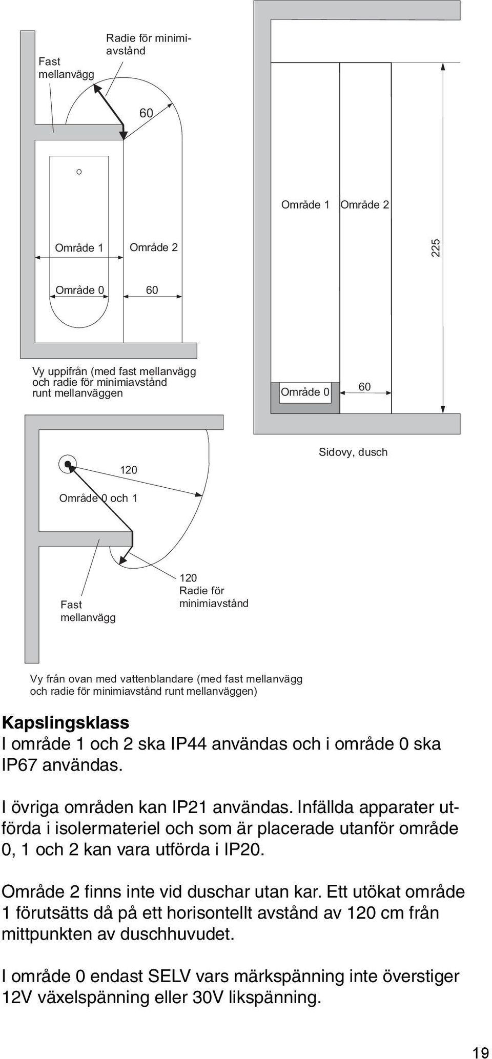 225 Område 0 60 Område 2 Område 1 Område 2 3) Vy uppifrån (med fast mellanvägg och radie 3) Vy för från minimiavstånd ovan (för olika placering av vattenblandare) runt mellanväggen Område 0 60 Område