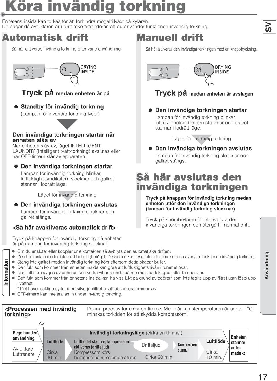 SV på medan enheten är på Standby för invändig torkning (Lampan för invändig torkning lyser) Den invändiga torkningen startar när enheten slås av När enheten slås av, läget INTELLIGENT LAUNDRY