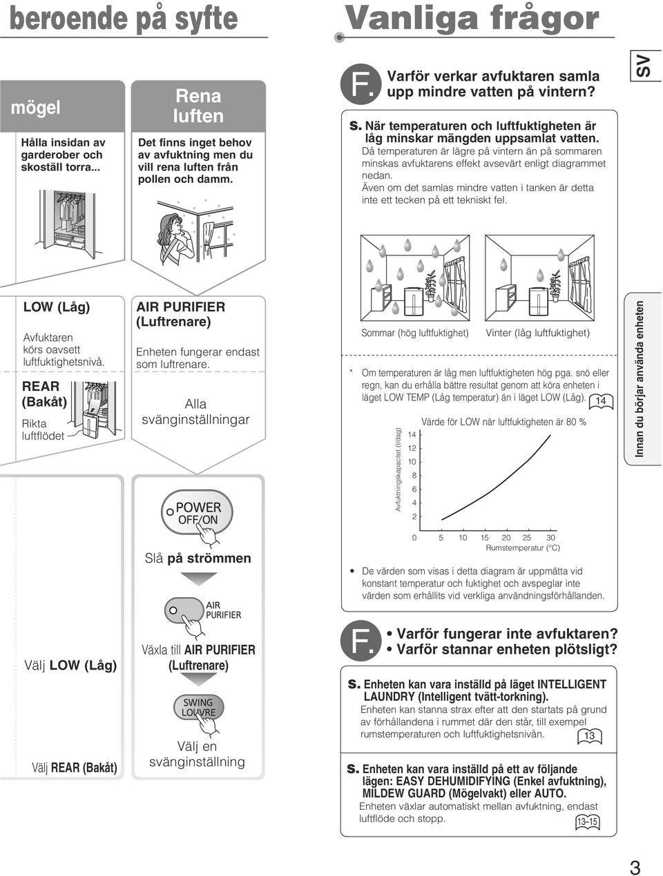 Då temperaturen är lägre på vintern än på sommaren minskas avfuktarens effekt avsevärt enligt diagrammet nedan. Även om det samlas mindre vatten i tanken är detta inte ett tecken på ett tekniskt fel.