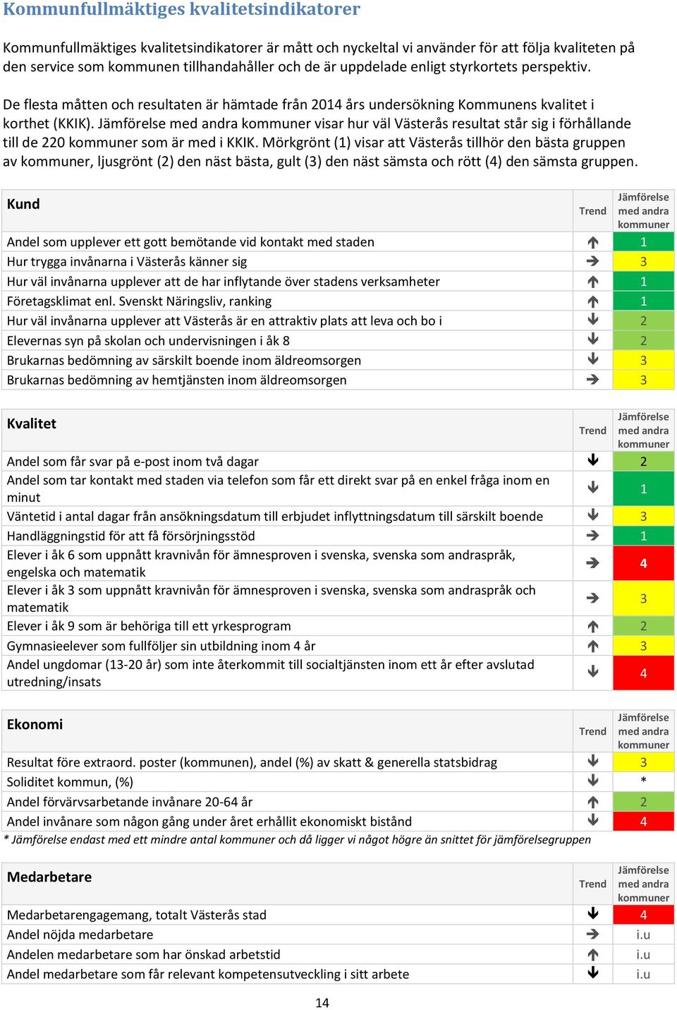 Jämförelse med andra kommuner visar hur väl Västerås resultat står sig i förhållande till de 220 kommuner som är med i KKIK.