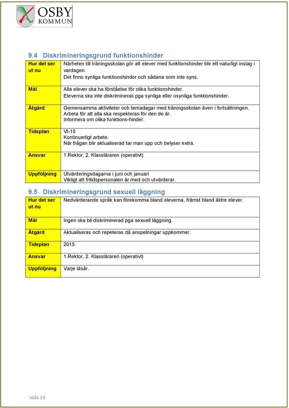 Gemensamma aktiviteter och temadagar med träningsskolan även i fortsättningen. Arbeta för att alla ska respekteras för den de är. Informera om olika funktions-hinder. Vt-15 Kontinuerligt arbete.