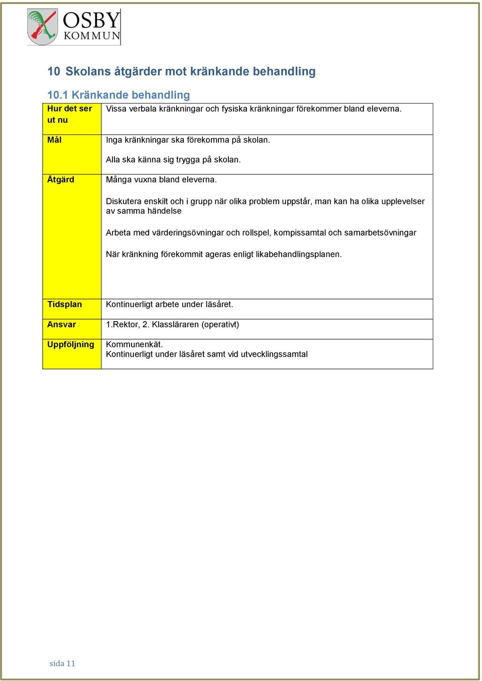 Diskutera enskilt och i grupp när olika problem uppstår, man kan ha olika upplevelser av samma händelse Arbeta med värderingsövningar och rollspel, kompissamtal och