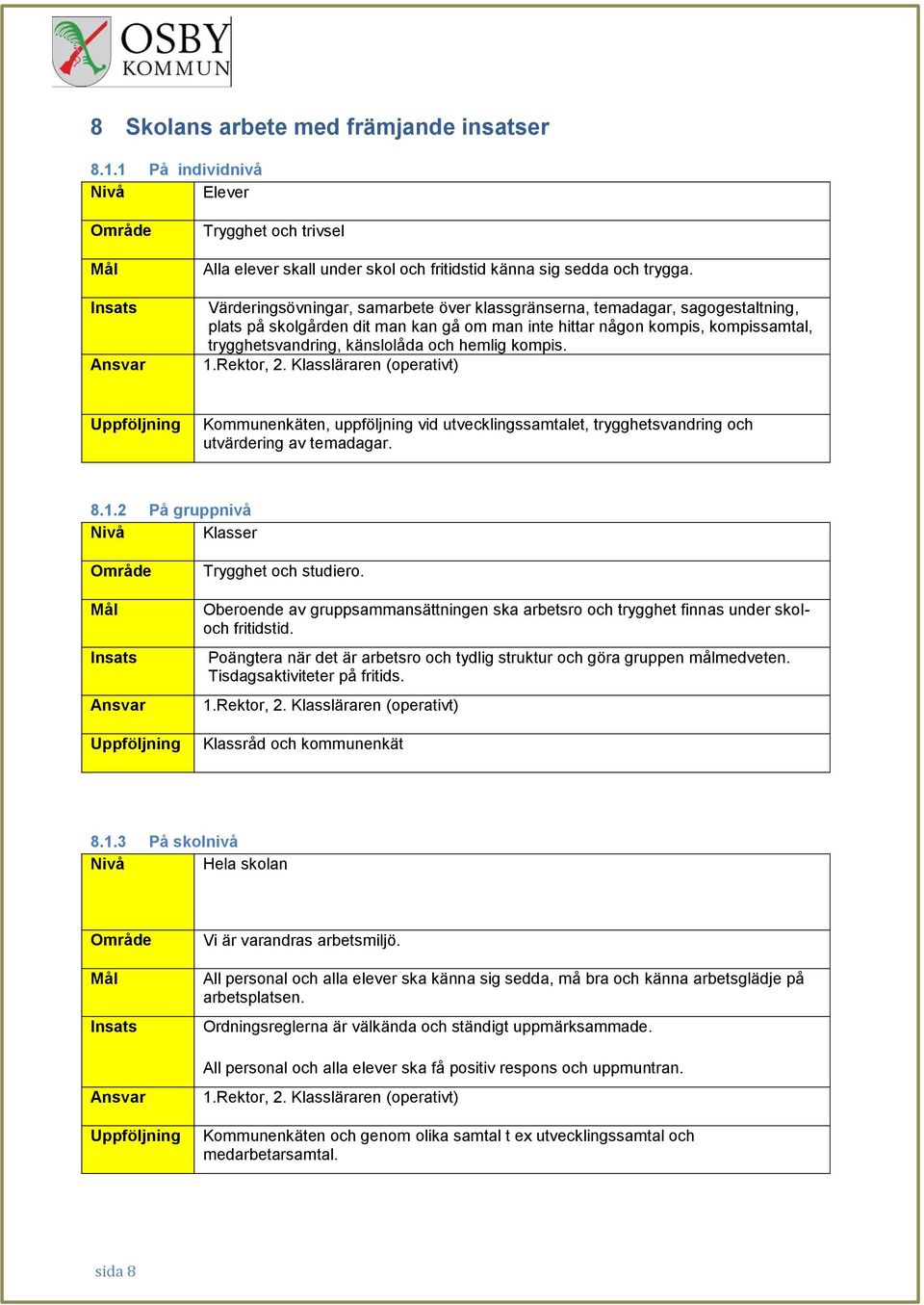 hemlig kompis. 1.Rektor, 2. Klassläraren (operativt) Uppföljning Kommunenkäten, uppföljning vid utvecklingssamtalet, trygghetsvandring och utvärdering av temadagar. 8.1.2 På gruppnivå Nivå Klasser Område Mål Insats Ansvar Uppföljning Trygghet och studiero.