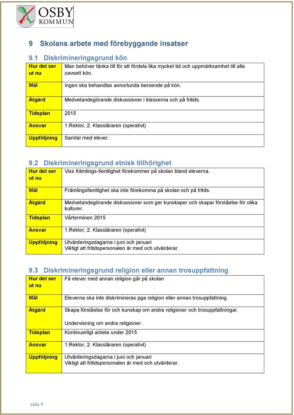 Klassläraren (operativt) Samtal med elever. 9.2 Diskrimineringsgrund etnisk tillhörighet Hur det ser ut nu Viss främlings-fientlighet förekommer på skolan bland eleverna.