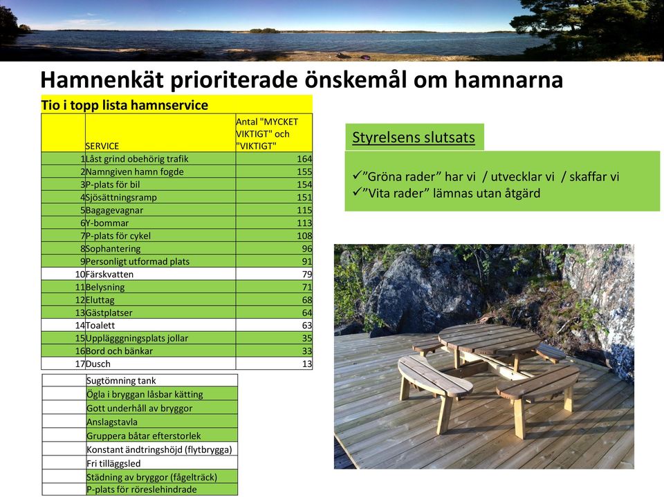 Toalett 63 15 Upplägggningsplats jollar 35 16 Bord och bänkar 33 17 Dusch 13 Sugtömning tank Ögla i bryggan låsbar kätting Gott underhåll av bryggor Anslagstavla Gruppera båtar efterstorlek Konstant