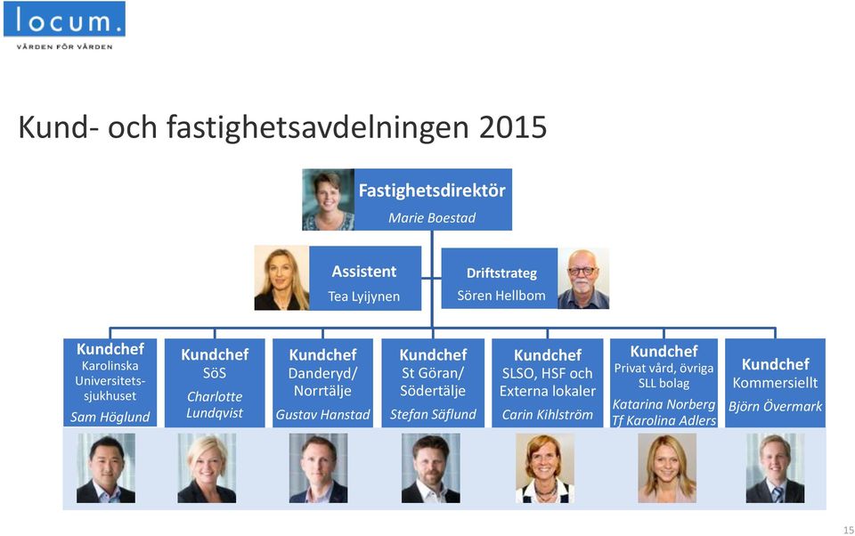 Norrtälje Gustav Hanstad Kundchef St Göran/ Södertälje Stefan Säflund Kundchef SLSO, HSF och Externa lokaler Carin