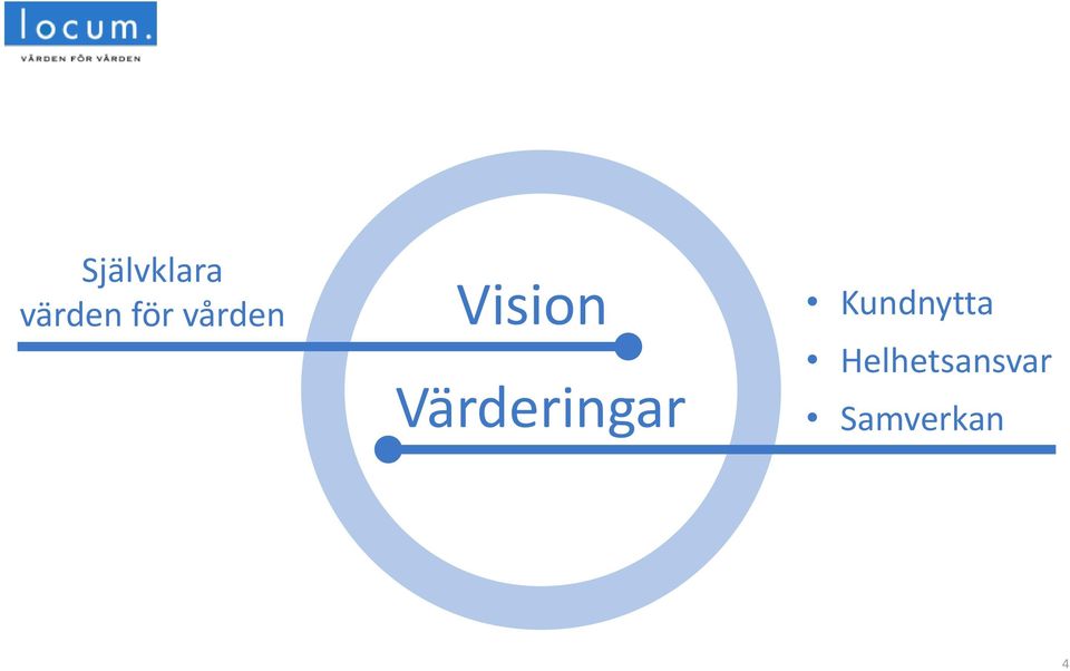 vården Vision 0 Värderingar