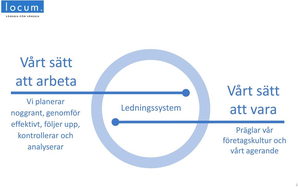 och analyserar Ledningssystem 0 Vårt sätt att